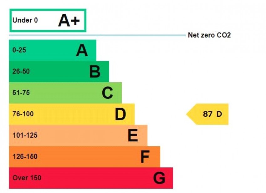 Images for Harrogate, North Yorkshire