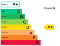 Images for Harrogate, North Yorkshire