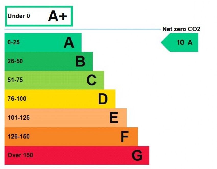 Images for Ripon, North Yorkshire