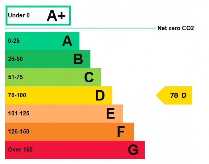 Images for Harrogate, North Yorkshire