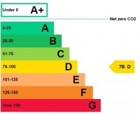 Images for Leeds, West Yorkshire