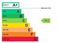Images for Harrogate