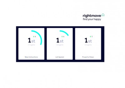 FSS Listed Top Letting Agent by Rightmove