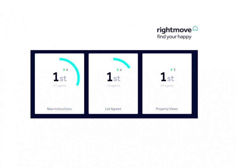 FSS Listed Top Letting Agent by Rightmove